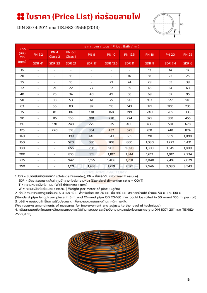 ราคาท่อร้อยสายไฟ HDPE คาดส้ม ภาคใต้ สงขลา สุราษฎร์ธานี นครศรีธรรมราช ภูเก็ต