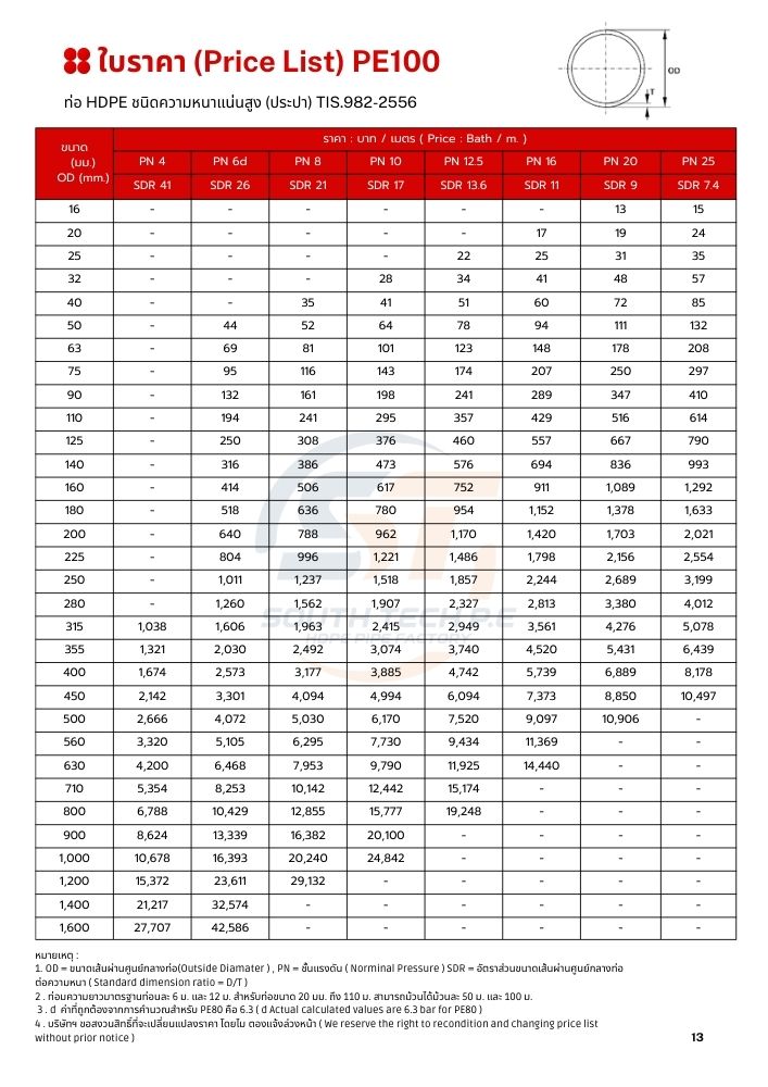 วัตถุดิบ PE100 สำหรับผลิตท่อ HDPE ประปา